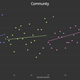 Illustration for article titled Fun graphing tool uses IMDb data to visualise your fave shows
